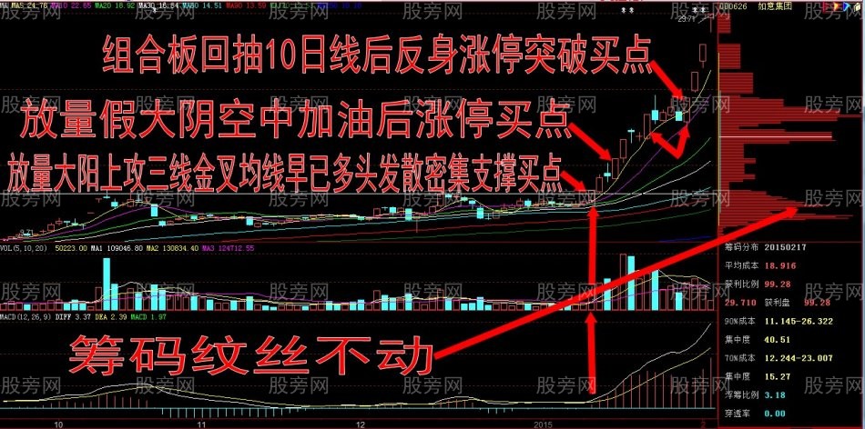 牛股簡析