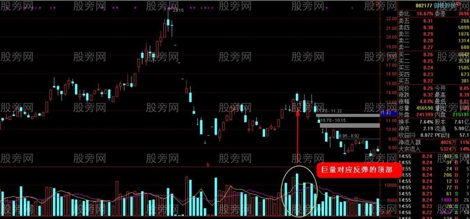 反彈止盈逃頂技巧(第三講) 反彈止盈逃頂技巧(第三講)