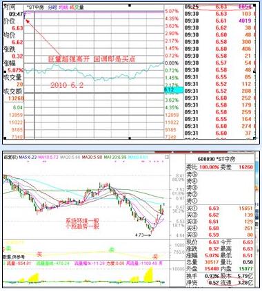 漲停板戰法研究圖解 漲停板戰法研究圖解