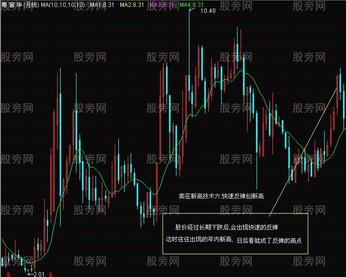 賣在出新高的技術