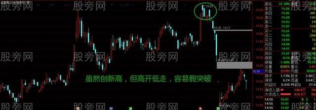 真突破的4條準則 真突破的4條準則