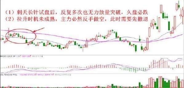 10種止損的有效方法 10種止損的有效方法