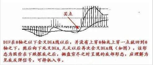 激進型操作的買點把握 激進型操作的買點把握