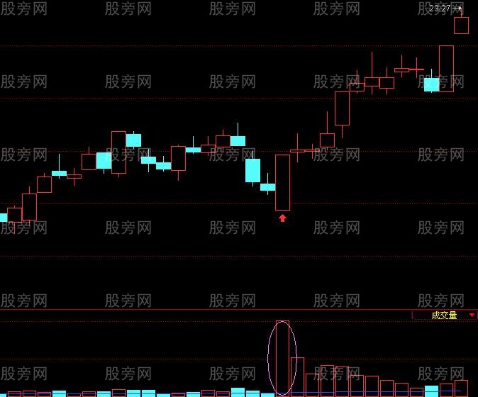出現一陽指 伴隨大機會
