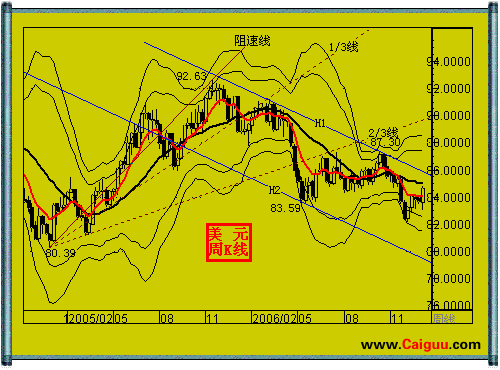 股票周K線應用技巧 股票周K線應用技巧