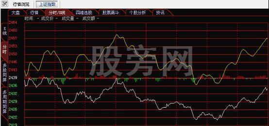 全面講解一下分時圖的知識