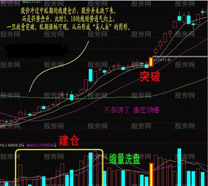 爆發力非常足的主力拔高建倉