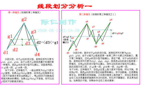 史上最全的纏論圖譜