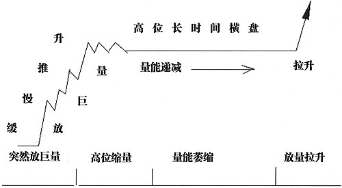 成交量最全實用戰法 成交量最全實用戰法