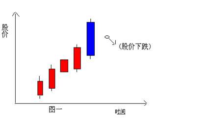 K線分解組合圖表 K線分解組合圖表