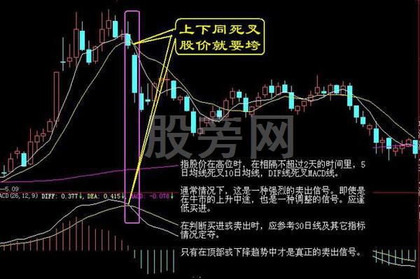 經典的16種買入和15種賣出圖譜 經典的16種買入和15種賣出圖譜