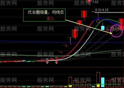 3種經典戰法技術要點 3種經典戰法技術要點
