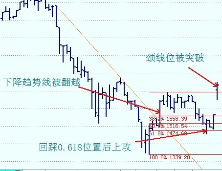 股市安全帶操盤法 股市安全帶操盤法
