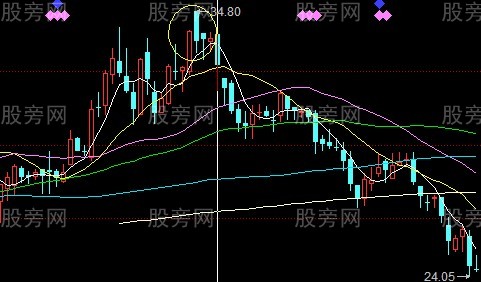 股票逃頂信號大全 股票逃頂信號大全