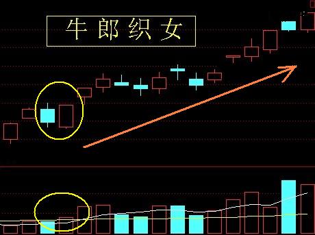 24種上升趨勢圖形講解