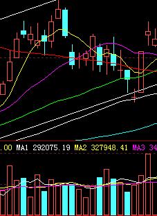35種均線實戰基礎技術 35種均線實戰基礎技術