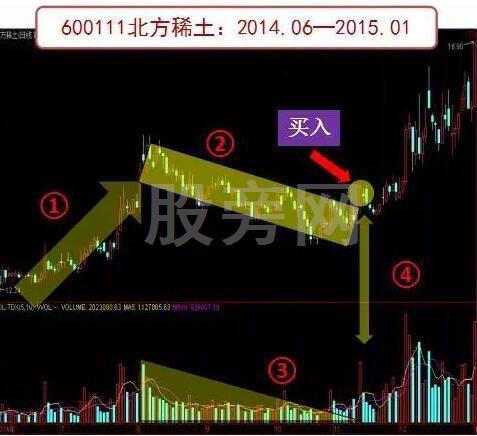 比較有代表性的整理形態 比較有代表性的整理形態