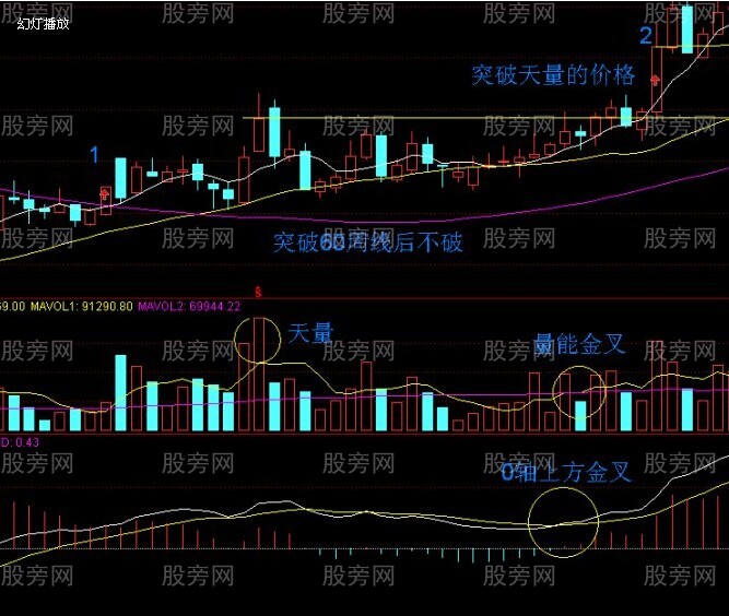 一張周線圖,一年隻做一次足矣 一張周線圖,一年隻做一次足矣