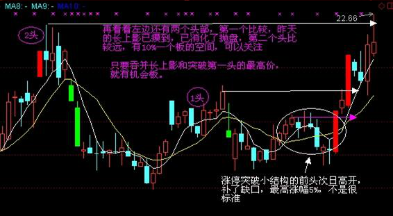 攻擊迫線買入絕技 攻擊迫線買入絕技