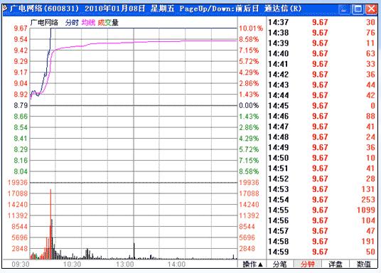 漲停板戰法研究圖解 漲停板戰法研究圖解