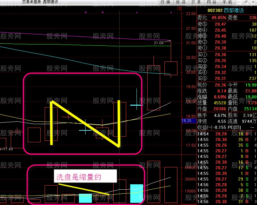 N字K線戰法