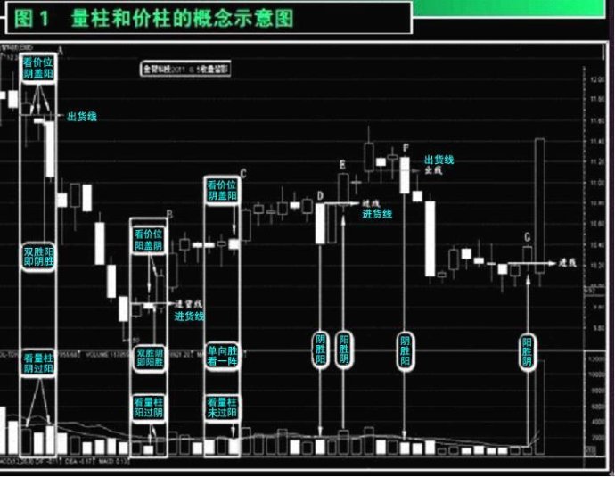 量價基礎 量價基礎
