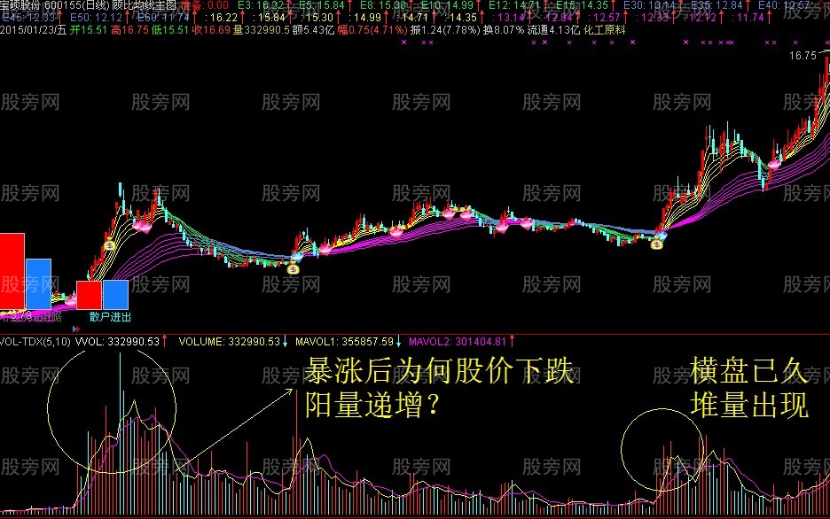看出莊傢的行蹤尋找牛股