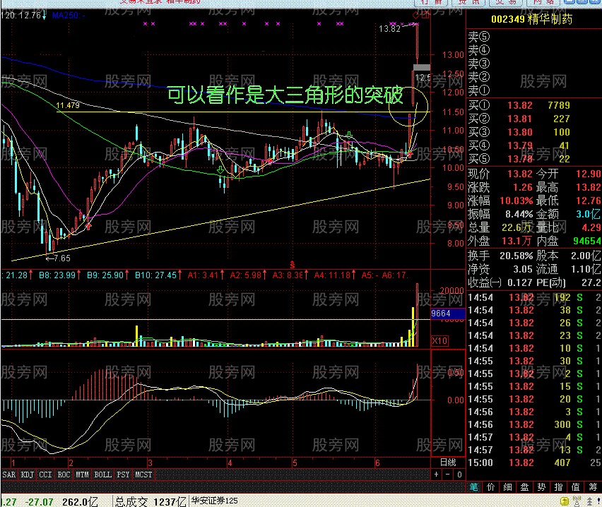 往往都是大黑馬 跳空漲停過左鋒 往往都是大黑馬 跳空漲停過左鋒