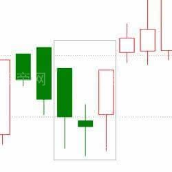 上漲K線的20種形態 上漲K線的20種形態