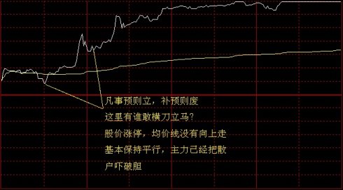 看懂分時圖