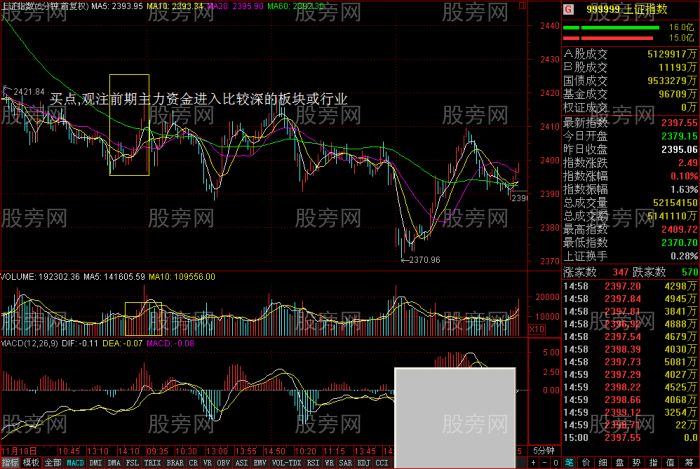 成交量詳細講解(圖) 成交量詳細講解(圖)