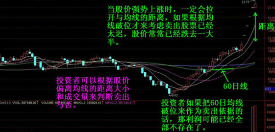 幾種股票破位技術講解 幾種股票破位技術講解