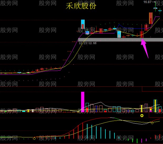 股票操作需大看方向小做買賣