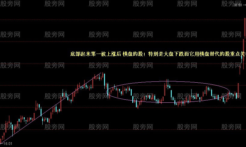 最愛的選股圖形合集 最愛的選股圖形合集