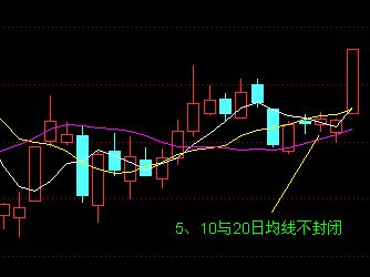 均線買入大法圖解 均線買入大法圖解