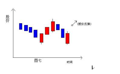 K線組合圖譜 K線組合圖譜