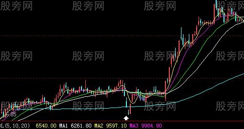 莊傢操盤手慣用的做盤手法 莊傢操盤手慣用的做盤手法