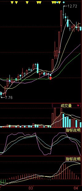 均線粘合精選 均線粘合精選