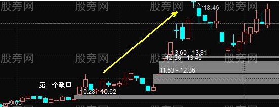 判斷技術性強勢走勢的方法 判斷技術性強勢走勢的方法