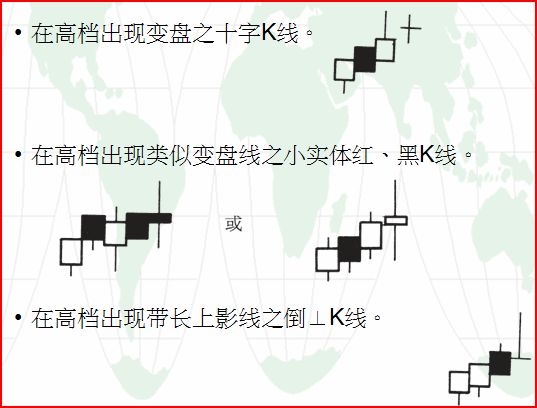高位賣點的K線形態