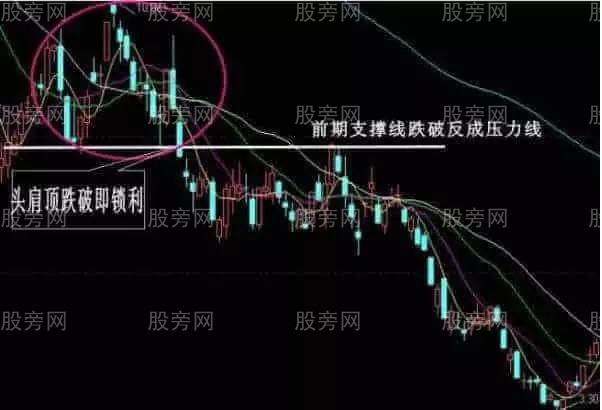 總結幾種必須趕緊賣出的形態 總結幾種必須趕緊賣出的形態