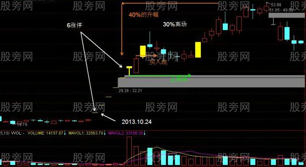 追漲停的實用技巧 追漲停的實用技巧