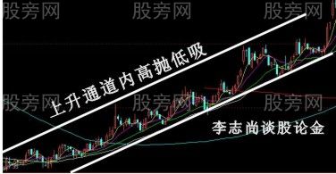 10種股票經典買入信號圖解 10種股票經典買入信號圖解