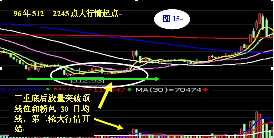 30日均線操作法 30日均線操作法