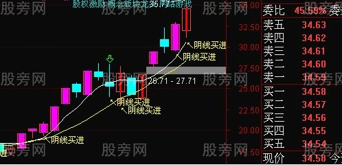 超級的好漲停回調陰線買 超級的好漲停回調陰線買