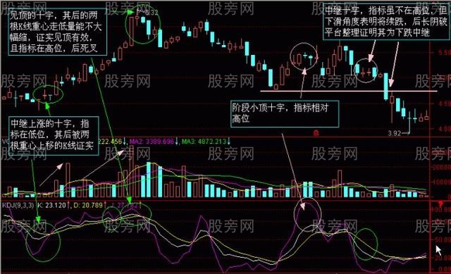 股價次日漲幅的確認 股價次日漲幅的確認