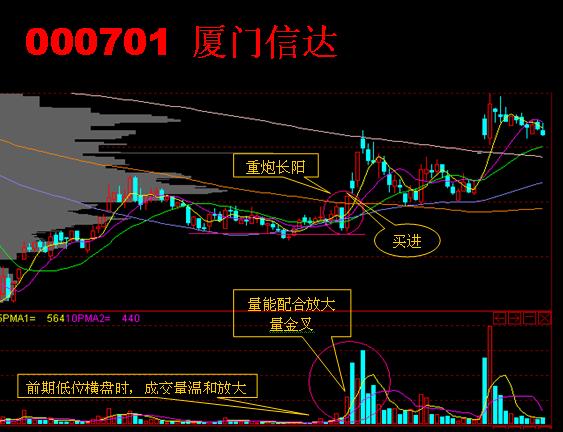精彩追漲圖譜 精彩追漲圖譜