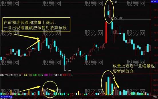 量能操盤四條準則 量能操盤四條準則
