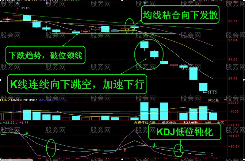 十一點講透KDJ用法 十一點講透KDJ用法