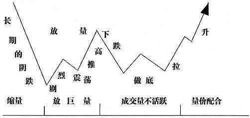 主力控盤詳解 主力控盤詳解